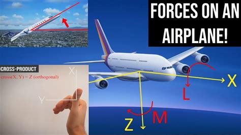 What is Flight Dynamics? - Derivation of Equations of Motion for an Aircraft - YouTube