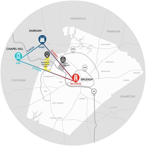 The Triangle - Research Triangle Regional Partnership