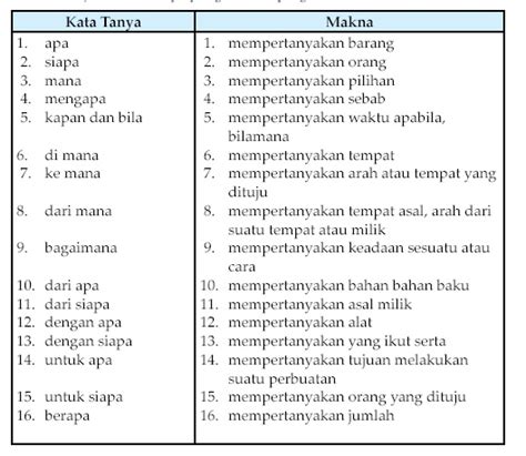 Contoh 1 Kalimat Yang Menggunakan Kata Memba Memba - AriaATR.com