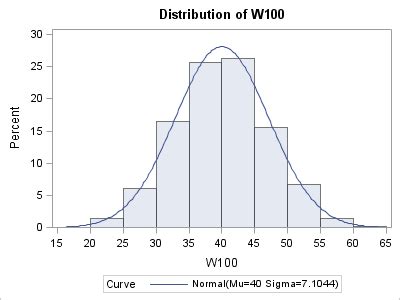 Simulating a random walk - The DO Loop