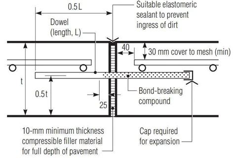 Expansion Joints In Concrete Floor Slabs - Carpet Vidalondon