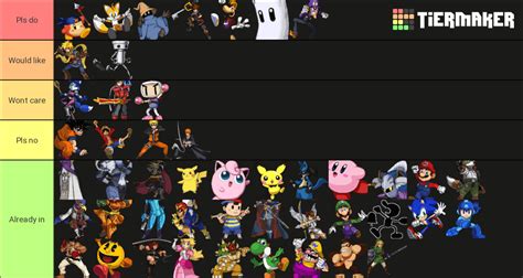 Characters from Super Smash Flash 2 ranked by how much i want them in ...