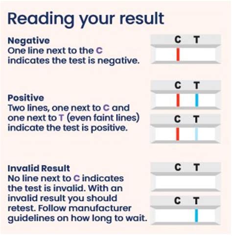 How to take a RAT test and try to avoid false negative results | RNZ News