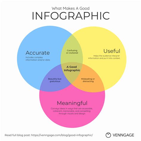 What Makes a Good Infographic? - Venngage