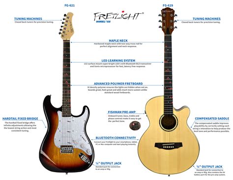 Wireless Guitar Features – The Fretlight Guitar Store