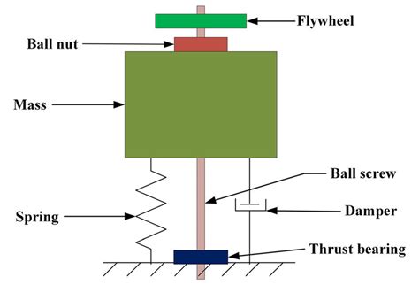 Tuned Mass Damper Diagram