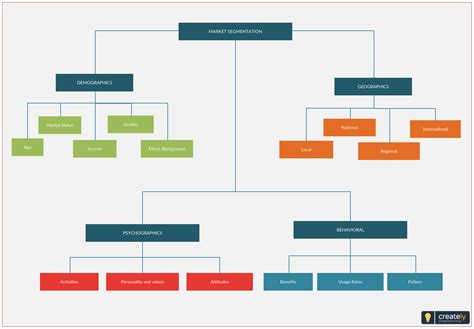 Market Segmentation Chart Template | Marketing segmentation, Market segmentation, Marketing tools