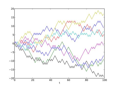 UNDERSTANDING THE GAUSSIAN DISTRIBUTION - 菜鸡一枚 - 博客园