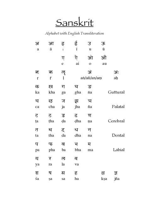 Sanskrit Alphabet Chart - 2 Free Templates in PDF, Word, Excel Download