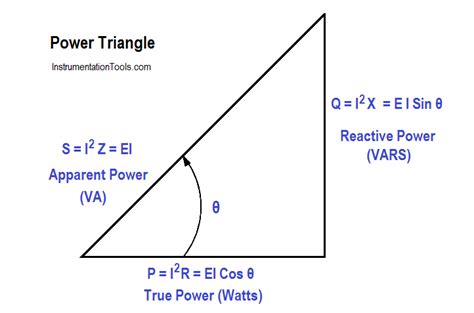 Apparent Power, True Power, Reactive Power & Total Power - Inst Tools