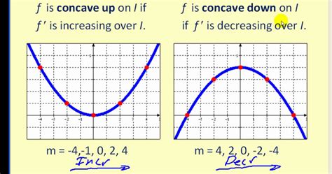 calculus - If $f(x) = x^4 − 32x^2 + 1,$ find the interval on which $f $ is concave up / down ...