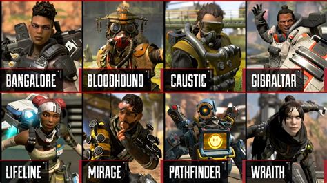 Apex Legends Characters and Abilities List