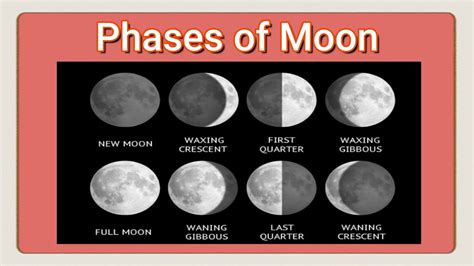 Phases of the Moon - Waxing and Waning phase - YouTube