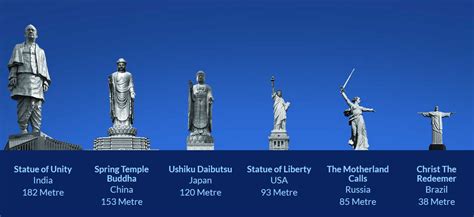 The Statue Of Unity: The Statue Of Unity