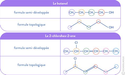 Structure des molécules organiques : Fiche de cours - Physique-chimie | SchoolMouv