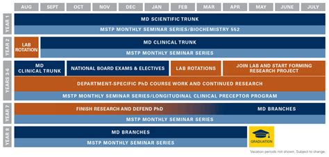 MD | PhD Program Curriculum | University of Michigan Medical School