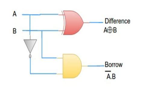 Half Subtractor : Circuit Design, Truth Table & Its Applications