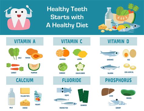 Healthy Dental Nutrition: What You Eat Affects Your Teeth - The Tooth Doctor Tampa