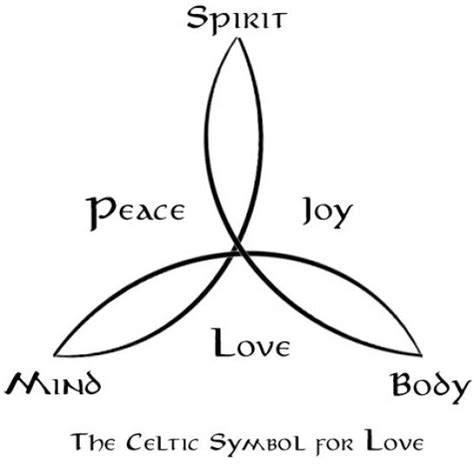 Pics of love symbols