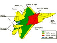 F-22 Raptor Specifications