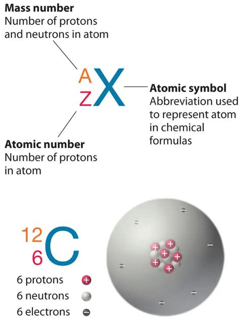 Boron Protons Neutrons Electrons