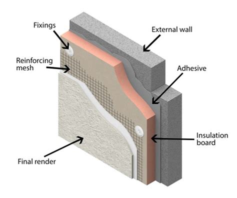 External Wall Insulation - L & T Alderson, Cladding & Construction