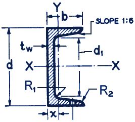 Aluminum C Channel Dimensions