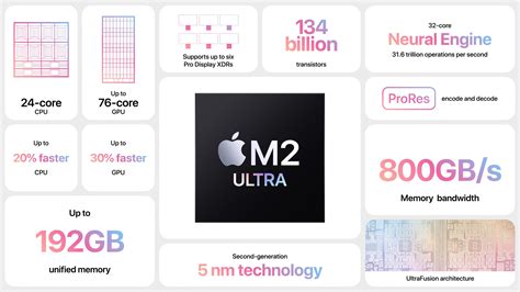 Apple announces the M2 Ultra with up to 192GB of memory | TechCrunch