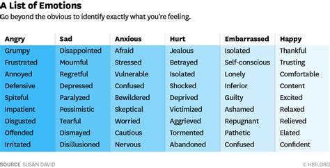 List Of Human Emotions | Examples and Forms