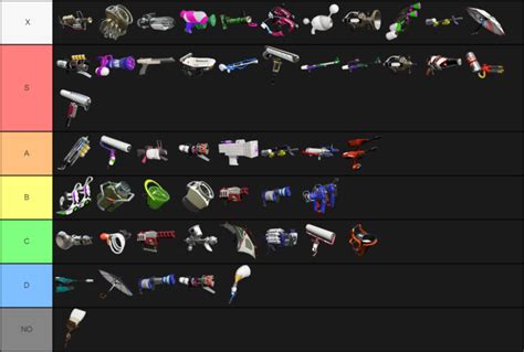 Create a Splatoon 2 All Multiplayer Main Weapons (4.3.1) Tier List - Tier Maker