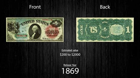 Check Out The Evolution Of The US Dollar Bill | Gizmodo Australia