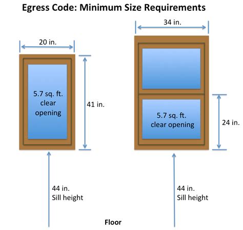 EGRESS OPENING REQUIRED FOR A SINGLE HUNG WINDOW - Google Search ...