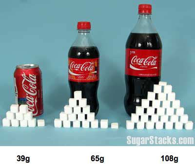 The Amazing Amount of Sugar Coke Has