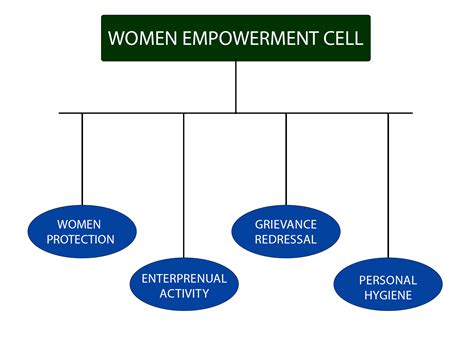 Women Empowerment cell – SHADAN WOMEN’S COLLEGE OF ENGINEERING & TECHNOLOGY