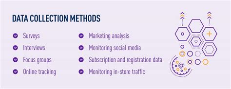 Best data collection methods for improving your customers base - TASIL