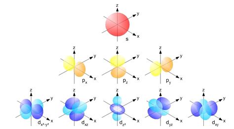 Shapes that matter – X-Spectrum