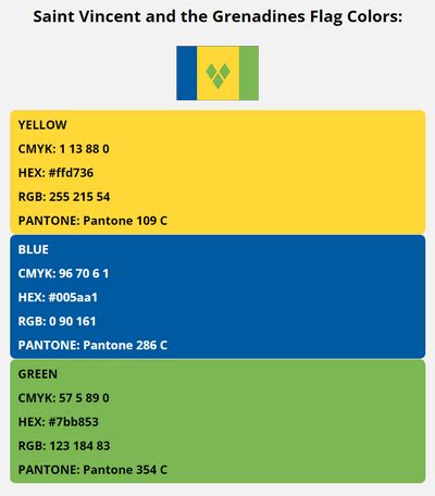 Saint Vincent and the Grenadines Flag Colors | HEX, RGB, CMYK, PANTONE COLOR CODES OF SPORTS TEAMS