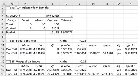 Pretest-Posttest Design | Real Statistics Using ExcelReal Statistics Using Excel