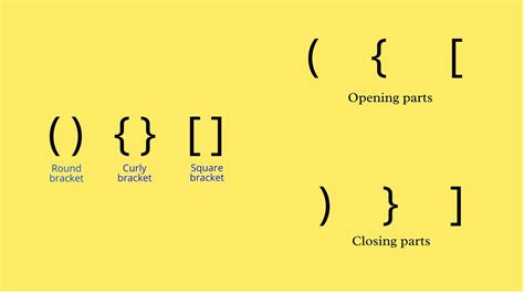 Open Parenthesis And Close Parenthesis