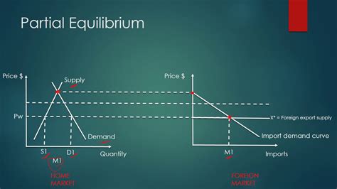 The welfare effects of a tariff (ep. 1) [small country] - YouTube