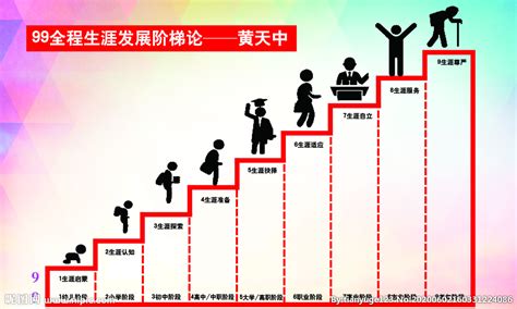 99全程生涯发展阶梯论设计图__其他_PSD分层素材_设计图库_昵图网nipic.com