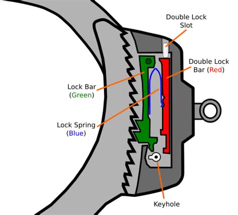 How to Pick Handcuffs - The Ultimate Guide | Handcuffs, Survival skills, Survival prepping