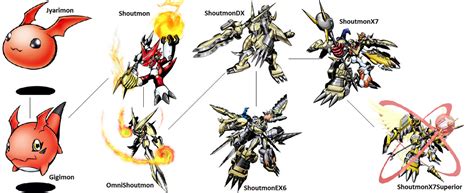 Digimon Evolution: Shoutmon (Omni) by kentZamin on DeviantArt