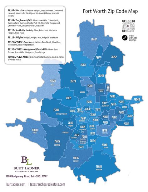 Fort Worth Zip Code Map - Burt Ladner Real Estate