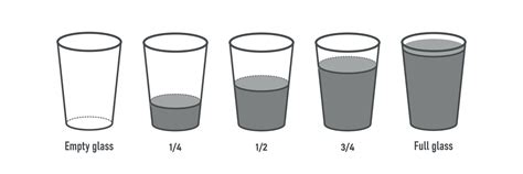 Volume water. Liquid of glasses empty half full quarter. Bulk fractions ...