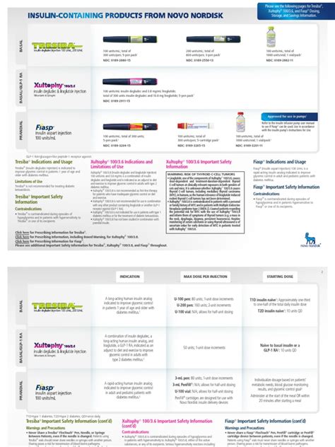 Novo Nordisk Products | PDF | Diabetes Management | Hypoglycemia