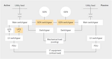 Data Center Power Distribution Diagram