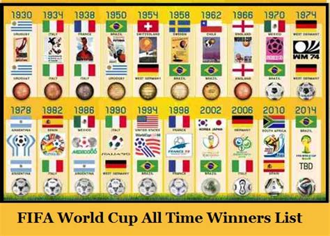 List of FIFA Football World Cup Winners and Runner-up since start 1930 ...