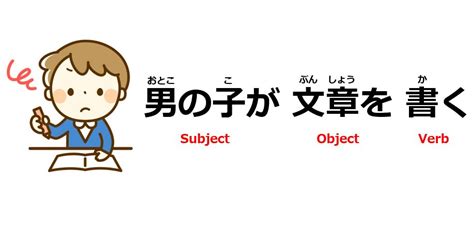 Japanese Word Order