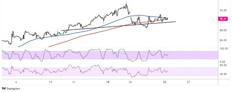 WTI Crude Oil Price Analysis for September 25, 2023